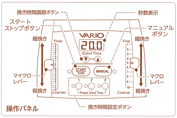 Melita メリタ New VARIO-Home バリオ コーヒーグラインダー ホーム CG-111