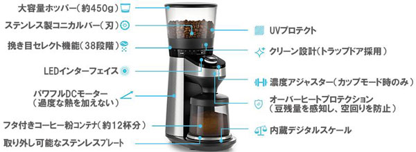 OXOの自動計量機能付電動コーヒーミル