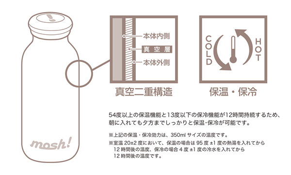 mosh!(モッシュ!)ステンレスボトル 350ml 木目シリーズ