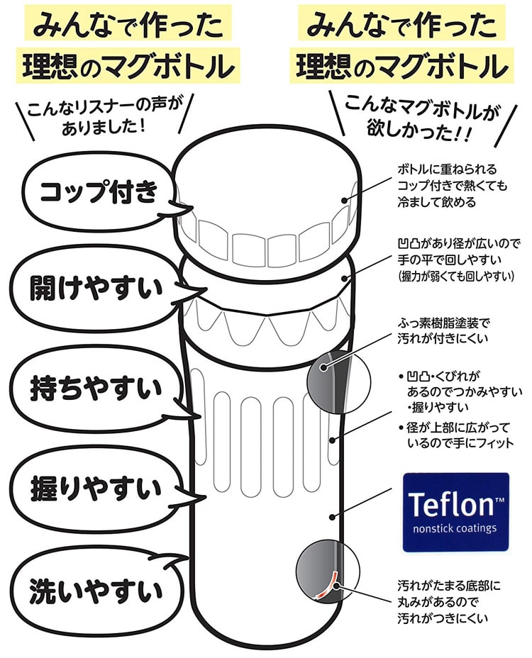 ドウシシャ【マグちゃん】350ml