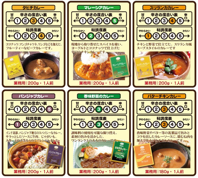 MCC業務用レトルトカレーお試し10種アソートセット