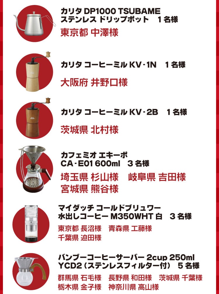 福缶当選者発表