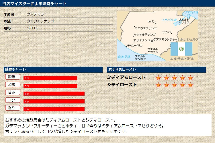 当店マイスターによる味覚チャート