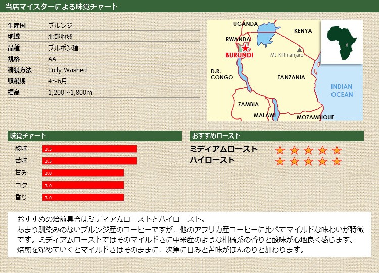 当店マイスターによる味覚チャート