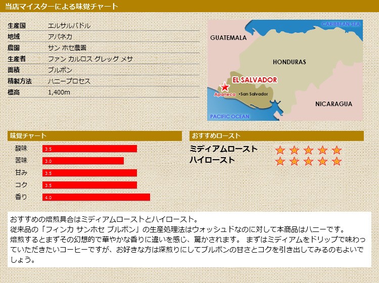 当店マイスターによる味覚チャート エルサルバドル サンホセ