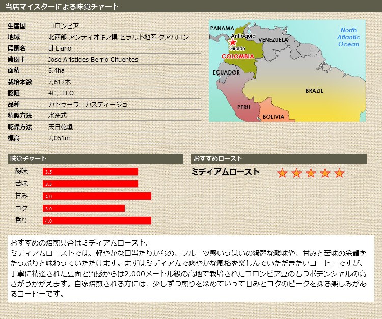当店マイスターによる味覚チャート アンティオキア ベストカップ フィンカ エル ジャーノ