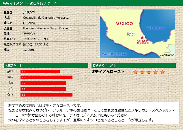 当店マイスターによる味覚チャート メキシコ COE エル ボルド