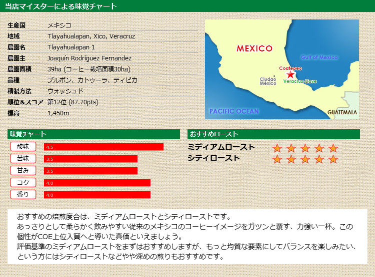 当店マイスターによる味覚チャート メキシコ COE2018 フィンカ トゥラヤウアラパン 1