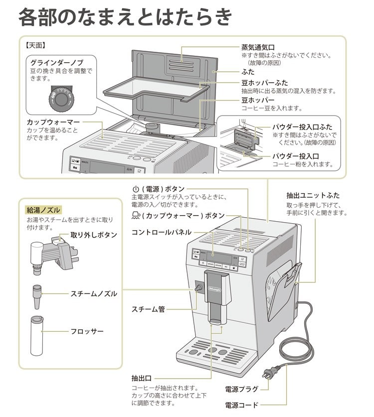 デロンギプリマドンナXSコンパクト全自動エスプレッソマシン