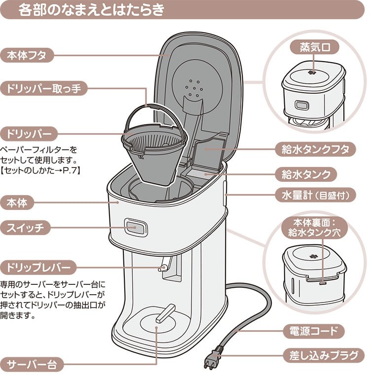 サーモス アイスコーヒーメーカー(ECI-660)
