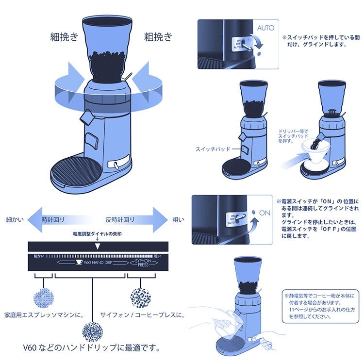 取説・ハリオ V60 エレクトリック コーヒー グラインダー EVCG-8B-J