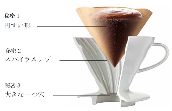 美味しさの秘密
