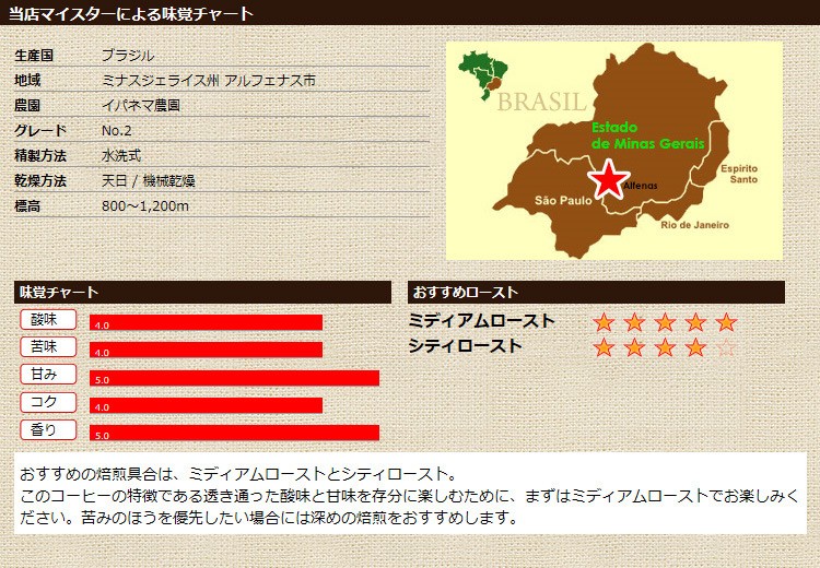 当店マイスターによる味覚チャート ブラジル イパネマ農園