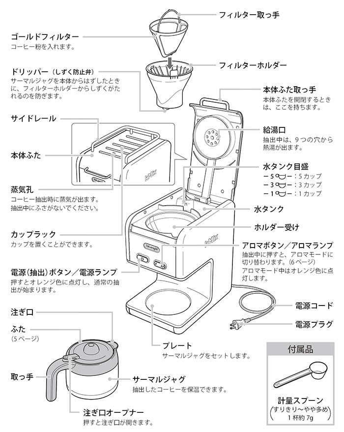 デロンギケーミックスドリップコーヒーメーカープレミアムレッド