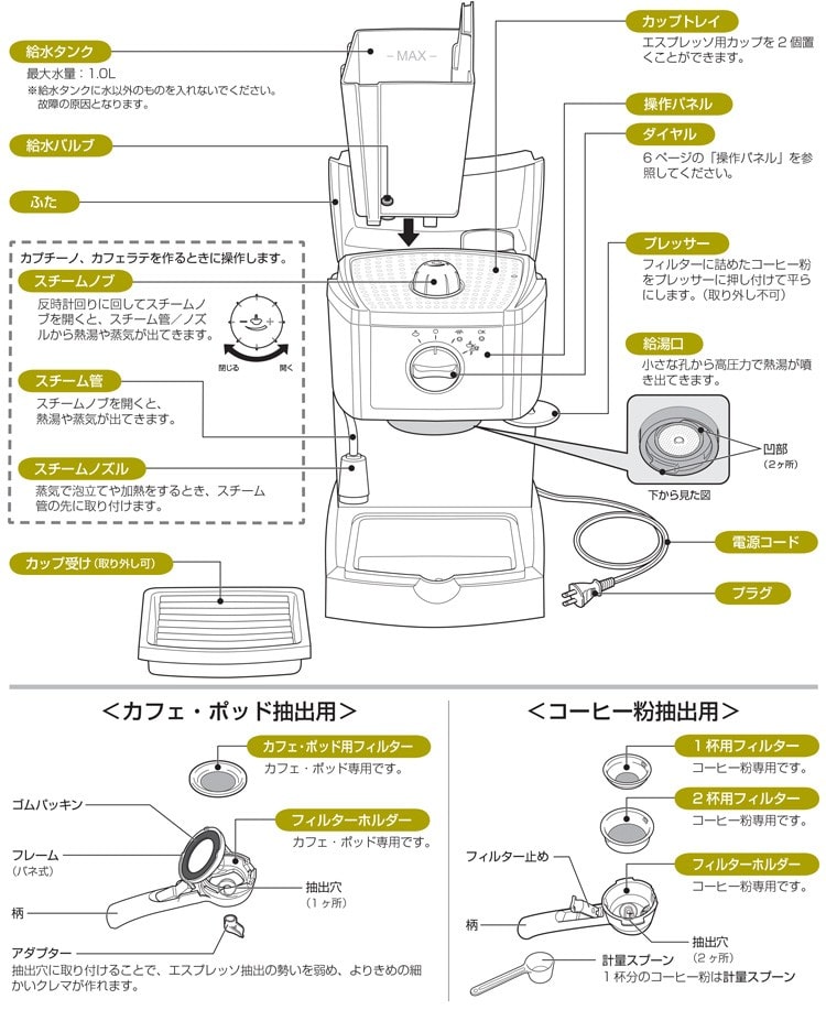 デロンギ エスプレッソカプチーノメーカー ec152j 各部の名称とはたらき