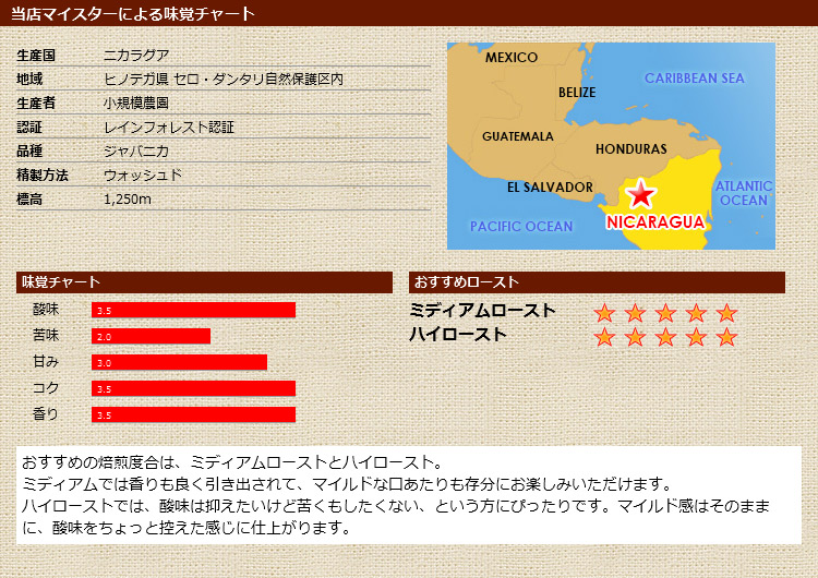 当店マイスターによる味覚チャート ニカラグア ジャバニカ