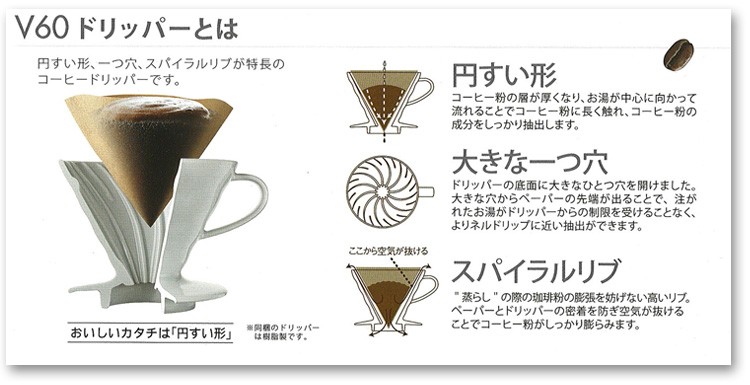 v60ドリップ