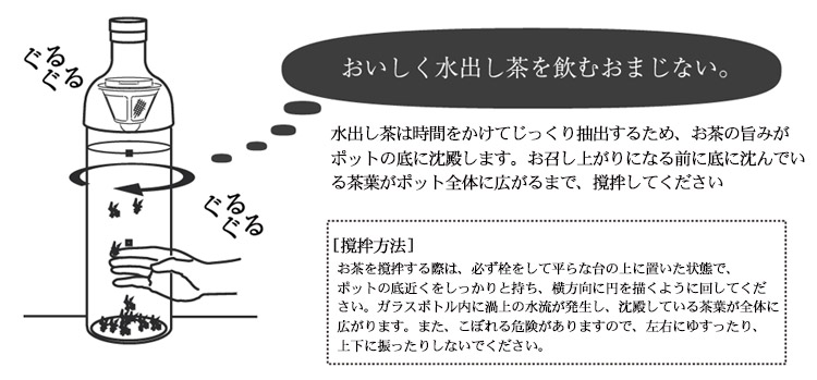 使用方法