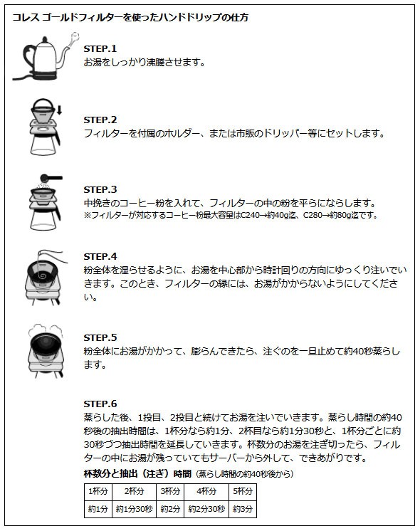 使用法