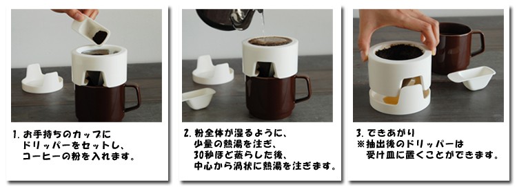 使用方法