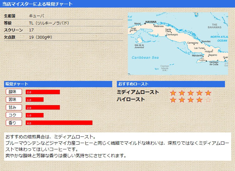 当店マイスターによる味覚チャート キューバTL