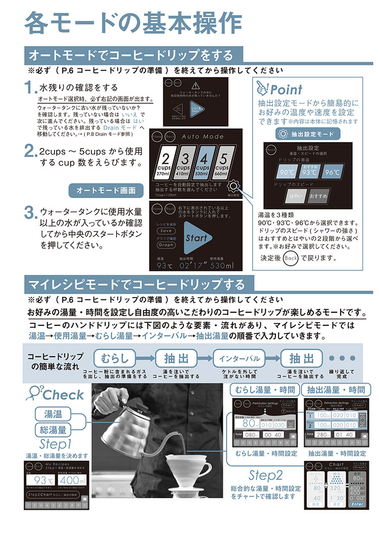 ハリオ V60 オートプアオーバー スマートセブン使用方法