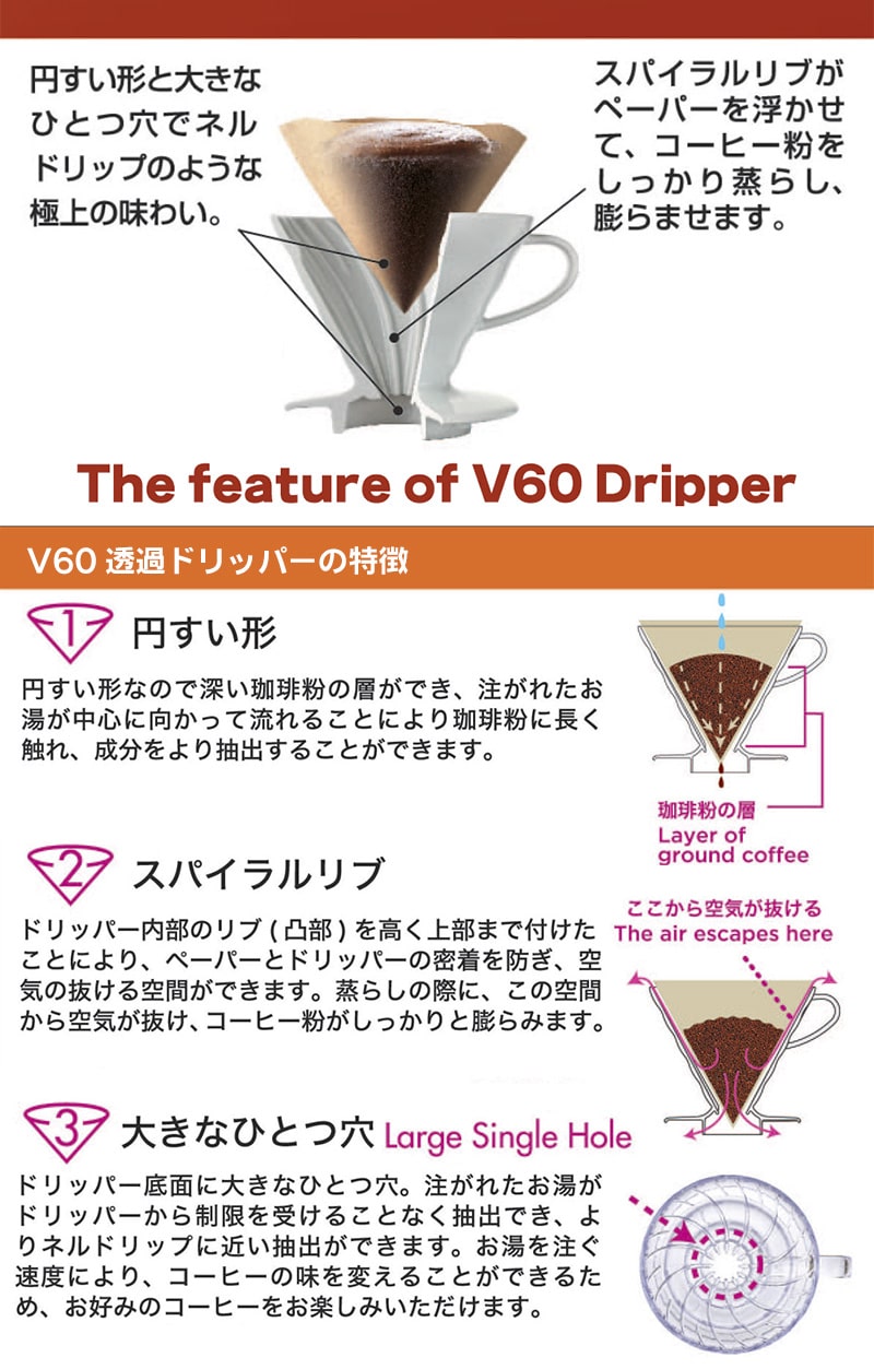 HARIO ハリオ V60透過ドリッパー02 セラミック ホワイト 1-4杯用 磁器