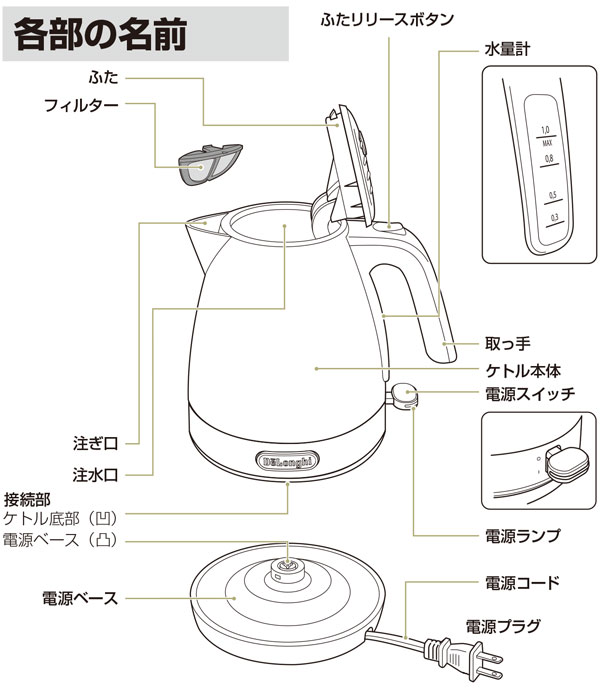 【人気商品】デロンギDeLonghi 電気ケトル アクティブ シリーズ ホワイト