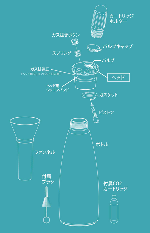 MOSA モサ ソーダ マルチ 1.0L SSD3-05 ステンレスボトル CO2