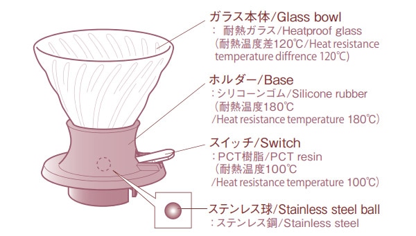 HARIO nI ZЎ hbp[ XCb` SDD-200-B