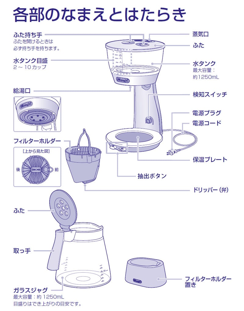 デロンギ クレシドラ ドリップコーヒーメーカー Icmj 送料無料