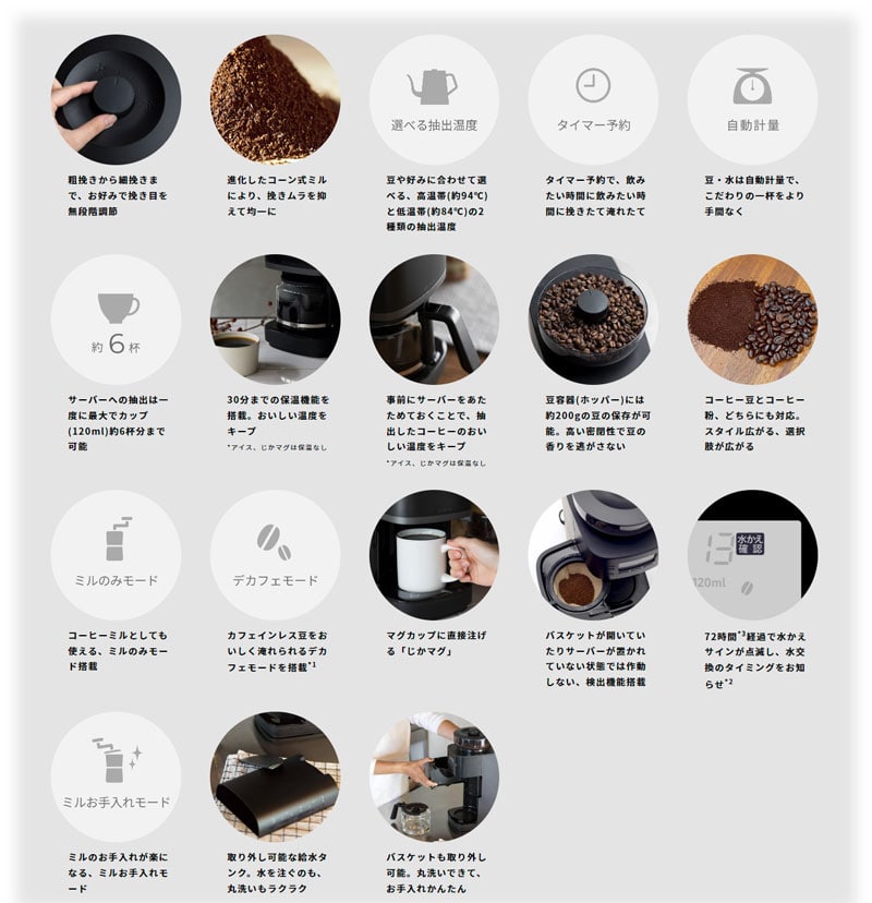 siroca シロカ コーン式全自動コーヒーメーカー カフェばこPRO 送料無料