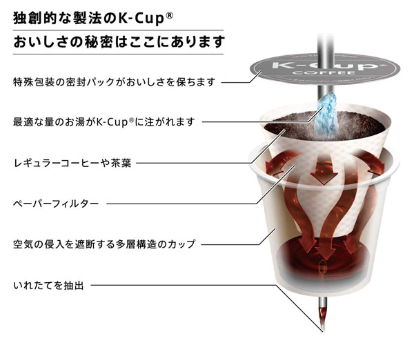 新しいブランド キューリグ Kカップ アイスコーヒー