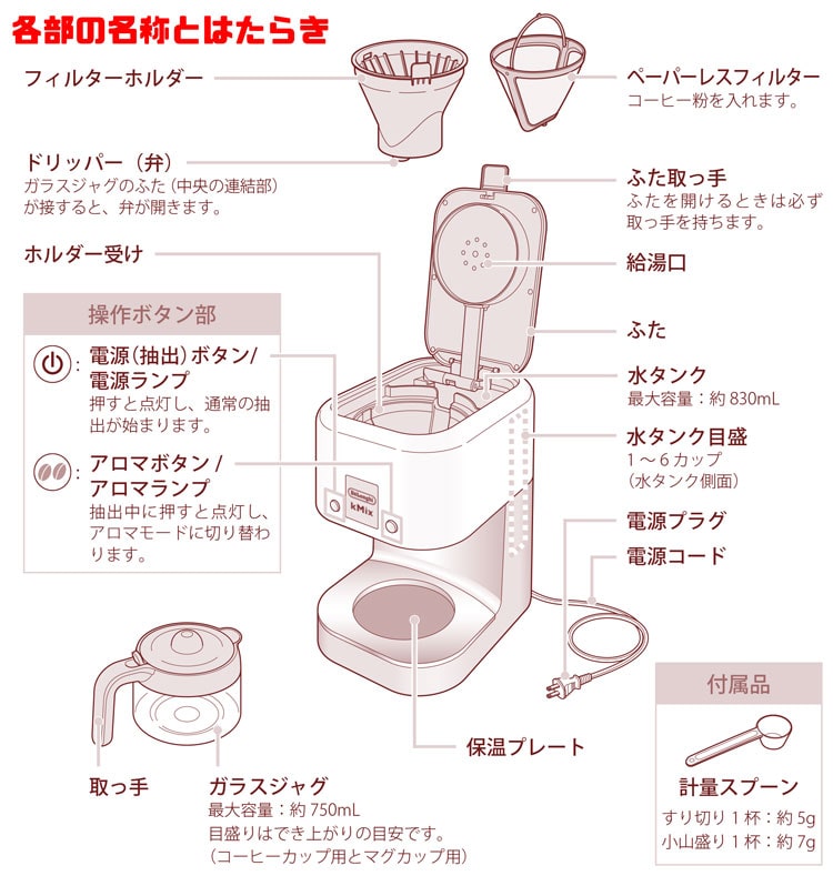 デロンギ COX750J ドリップコーヒーメーカー kMix ケーミックス