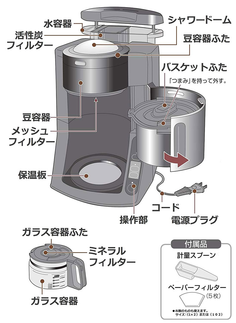 Panasonic 沸騰浄水 コーヒーメーカー NC-A57-K （抽出、ミルの洗浄