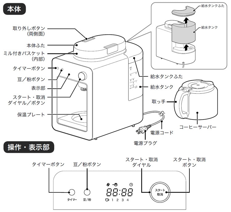 siroca シロカ 全自動コーヒーメーカー カフェばこ SC-A351（S