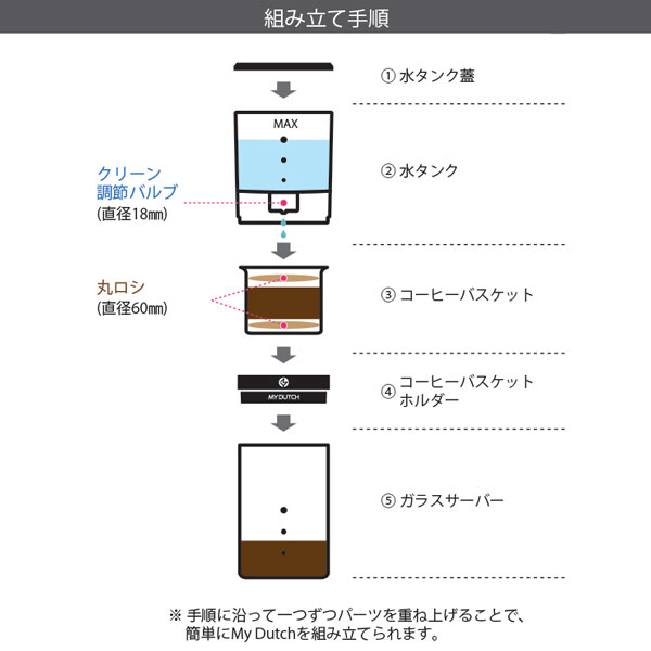 BEANPLUS_MYDUTCHマイダッチ水出しコールドブリュワーの組み立て方法