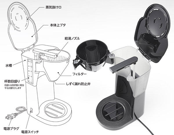 ［メリタ］イージートップサーモ LKT-1001LKT-1001容量