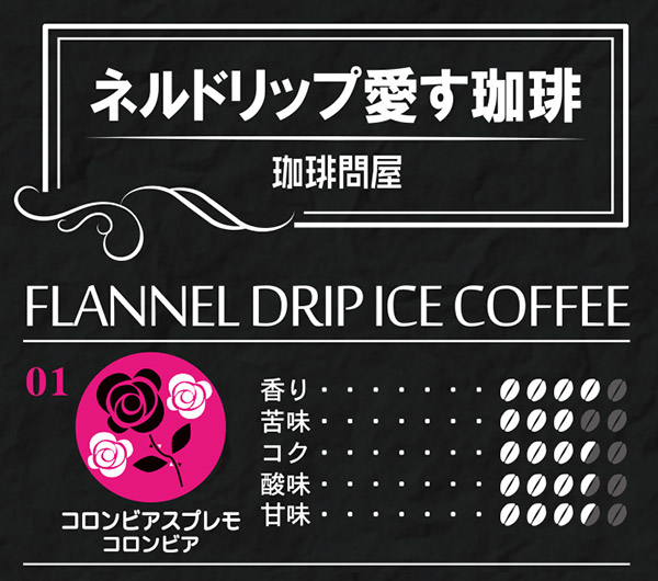 味覚チャート