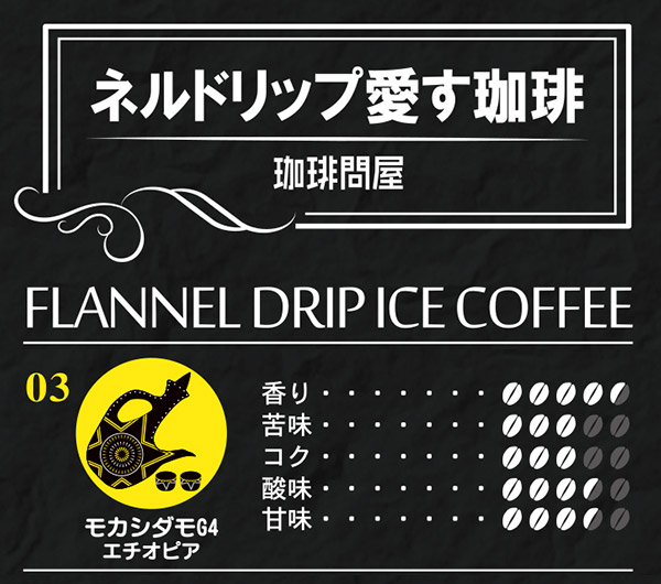 味覚チャート