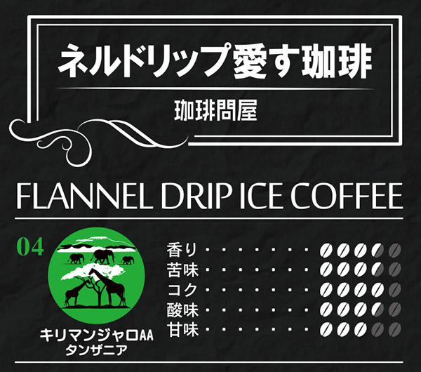味覚チャート