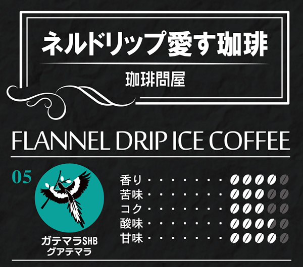味覚チャート