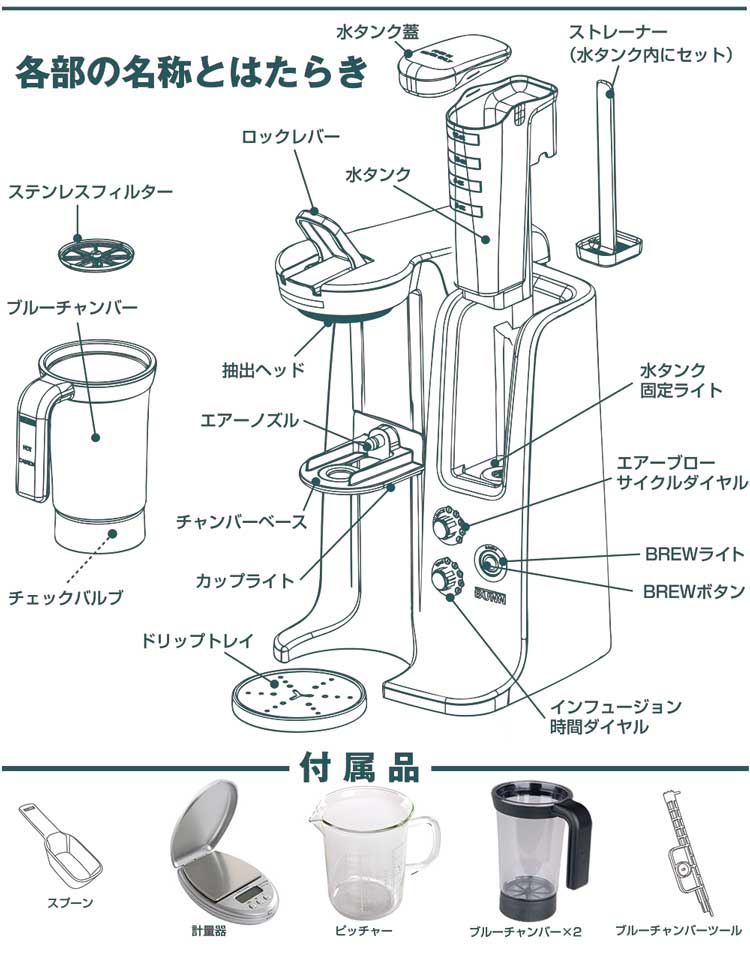BUNN(バン)trifecta mini(バン トライフェクタ ミニ)各部の名称と働き