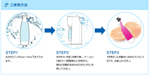 SodaStream ソーダストリーム Source v3(ソース v3) スターターキット