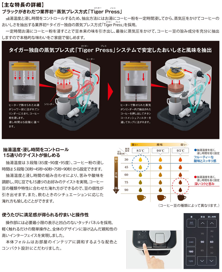 タイガー コーヒーメーカー ACQ-X020WF フロストホワイト GX グランエックス