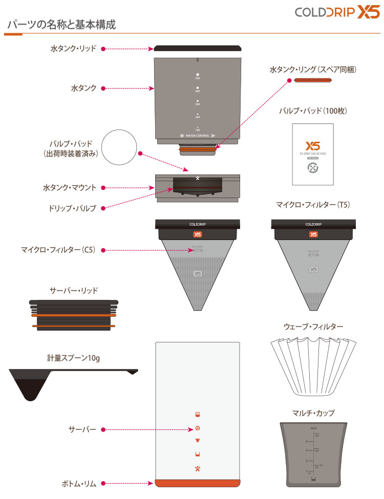 BEANPLUS R[hhbv X5 COLDDRIP X5 p[c\