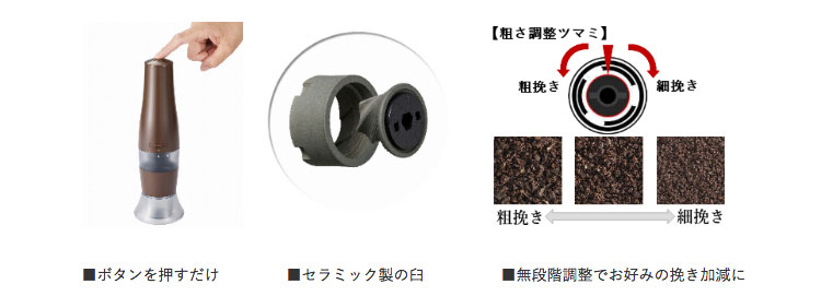 京セラ セラミック 電動コーヒーミル