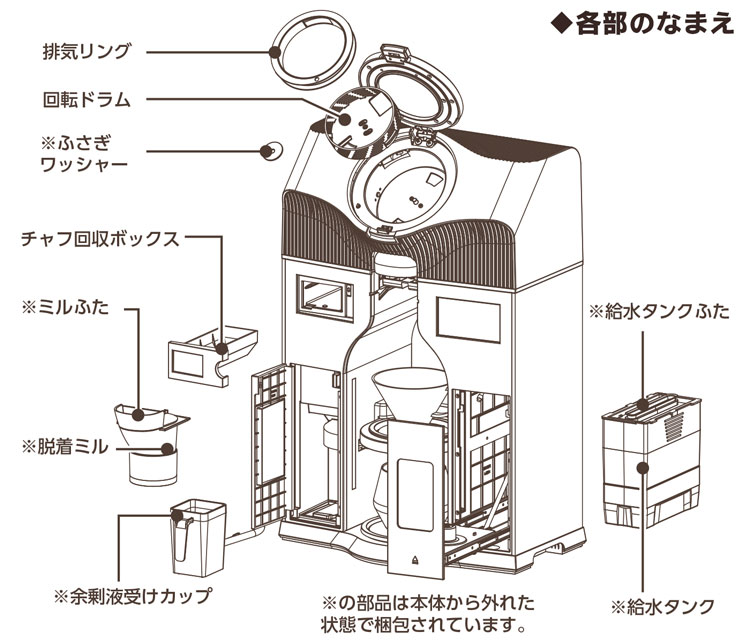 各部の名称・焙煎機付き全自動コーヒーマシン カフェロイド