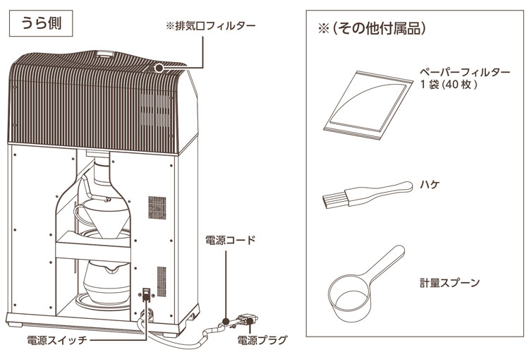 裏面・焙煎機付き全自動コーヒーマシン カフェロイド