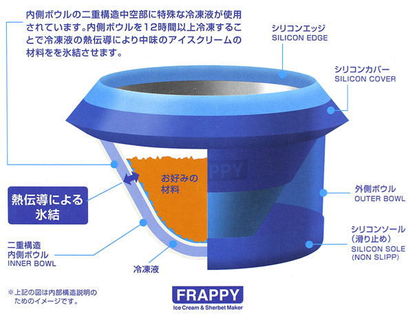 スマイル フラッピー 真空断熱 デザートカップ & アイスクリームスプ―ン セット